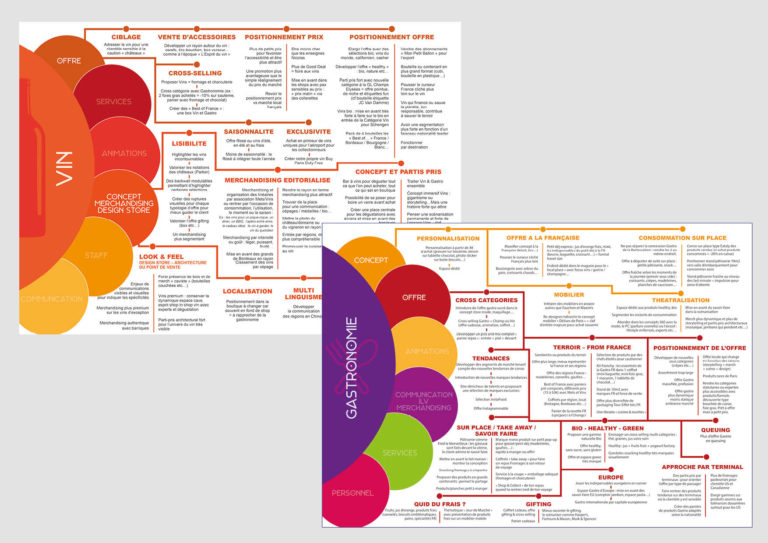 Synthèse d'un propos sous la forme d'une infographie pour l'Agence To Brief Or Not To Brief
Graphic Design, visual summary